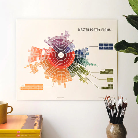 The Master Map - Personal Edition
