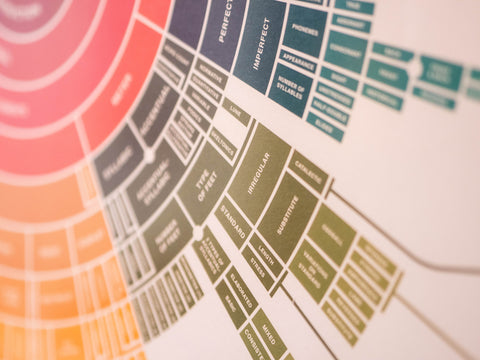 Professional tools to help you write your best poetry