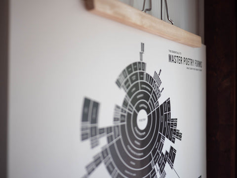 The Essential Map