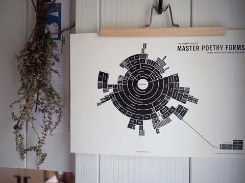 The Essential Map