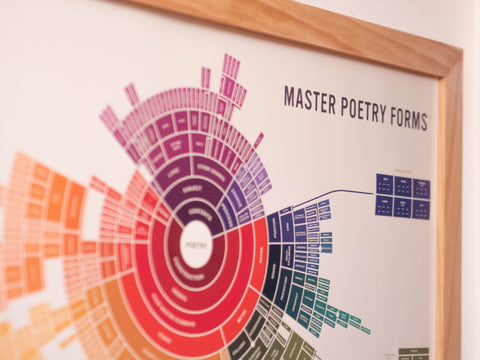 Poetry Maps